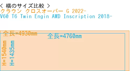 #クラウン クロスオーバー G 2022- + V60 T6 Twin Engin AWD Inscription 2018-